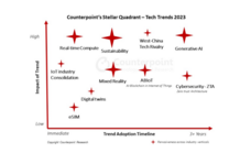 Counterpoint Research HK Limitedのプレスリリース画像1