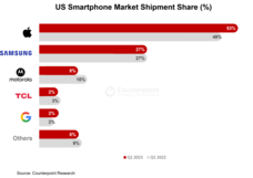Counterpoint Research HK Limitedのプレスリリース画像2