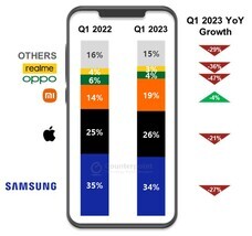 Counterpoint Research HK Limitedのプレスリリース画像2