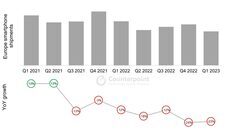 Counterpoint Research HK Limitedのプレスリリース画像1