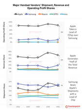 Counterpoint Research HK Limitedのプレスリリース画像2