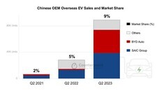 Counterpoint Research HK Limitedのプレスリリース画像2