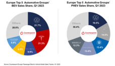 Counterpoint Research HK Limitedのプレスリリース画像1