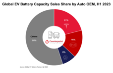 Counterpoint Research HK Limitedのプレスリリース画像2