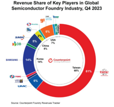 Counterpoint Research HK Limitedのプレスリリース画像1