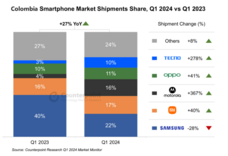 Counterpoint Research HK Limitedのプレスリリース画像1
