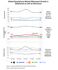 Counterpoint Research HK Limitedのプレスリリース画像1