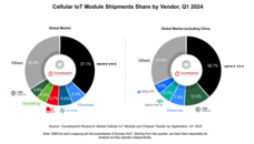 Counterpoint Research HK Limitedのプレスリリース画像1
