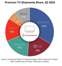 Counterpoint Research HK Limitedのプレスリリース画像2