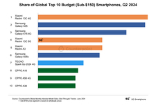 Counterpoint Research HK Limitedのプレスリリース画像1