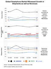 Counterpoint Research HK Limitedのプレスリリース画像1