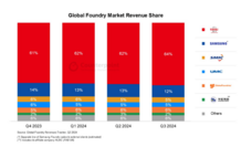 Counterpoint Research HK Limitedのプレスリリース画像1
