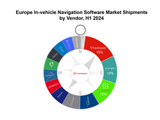 Counterpoint Research HK Limitedのプレスリリース画像1