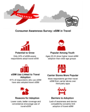 Counterpoint Research HK Limitedのプレスリリース画像1