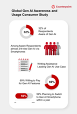 Counterpoint Research HK Limitedのプレスリリース画像1
