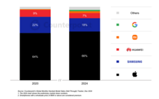 Counterpoint Research HK Limitedのプレスリリース画像2