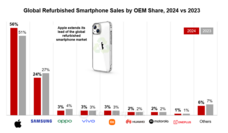 Counterpoint Research HK Limitedのプレスリリース画像1