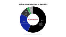 Counterpoint Research HK Limitedのプレスリリース画像1