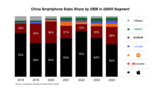 Counterpoint Research HK Limitedのプレスリリース画像2