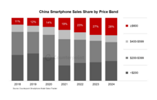 Counterpoint Research HK Limitedのプレスリリース画像1