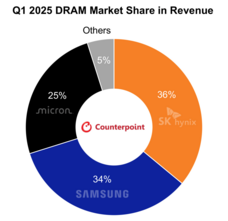 Counterpoint Research HK Limitedのプレスリリース画像1