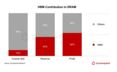 Counterpoint Research HK Limitedのプレスリリース画像1
