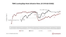 Counterpoint Research HK Limitedのプレスリリース