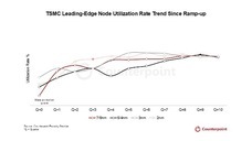 Counterpoint Research HK Limitedのプレスリリース画像2