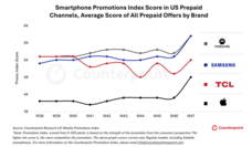 Counterpoint Research HK Limitedのプレスリリース画像2
