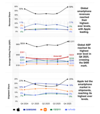 Counterpoint Research HK Limitedのプレスリリース画像1