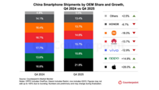 Counterpoint Research HK Limitedのプレスリリース