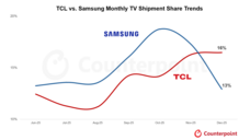 Counterpoint Research HK Limitedのプレスリリース画像2