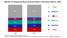 Counterpoint Research HK Limitedのプレスリリース画像1