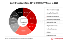 Counterpoint Research HK Limitedのプレスリリース画像1