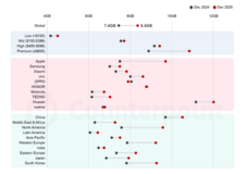 Counterpoint Research HK Limitedのプレスリリース