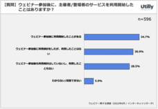 株式会社GO TO MARKETのプレスリリース画像5