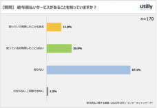 株式会社GO TO MARKETのプレスリリース画像3