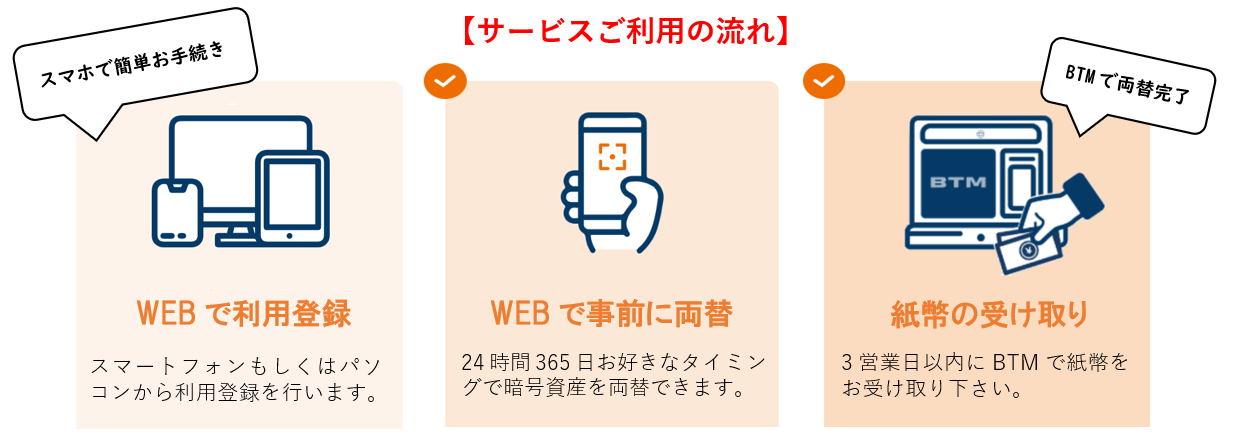 国内唯一の暗号資産自動両替機「BTM®」WEBでの事前両替サービス