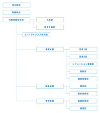 株式会社青山メインランドのプレスリリース画像1