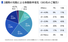 株式会社リアルインサイトのプレスリリース画像2