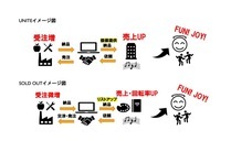 同心商店のプレスリリース画像1