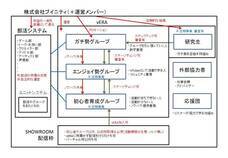 株式会社ブイニティのプレスリリース画像1
