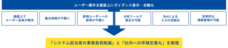 株式会社ニーズウェルのプレスリリース画像1