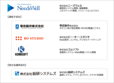 株式会社ニーズウェルのプレスリリース画像1