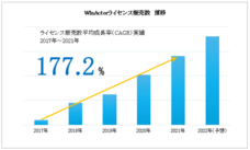 株式会社ニーズウェルのプレスリリース画像1
