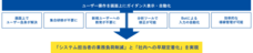 株式会社ニーズウェルのプレスリリース画像1