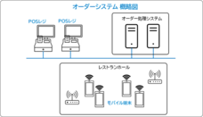 株式会社ニーズウェルのプレスリリース画像1
