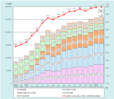 株式会社おきでんCplusCのプレスリリース画像5