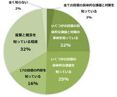 SoZo株式会社のプレスリリース画像1