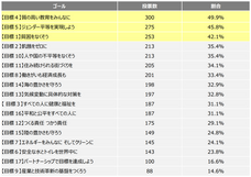 SoZo株式会社のプレスリリース画像9